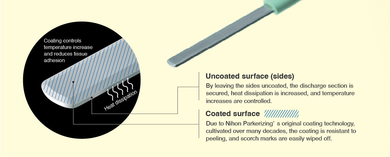 Coating controls temperature increase and reduces tissue adhesion